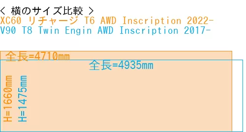 #XC60 リチャージ T6 AWD Inscription 2022- + V90 T8 Twin Engin AWD Inscription 2017-